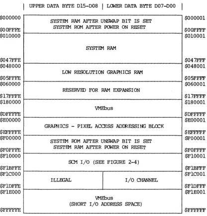 FIGURE 2-2. System Meroory Map, Low Resolution Graphics 