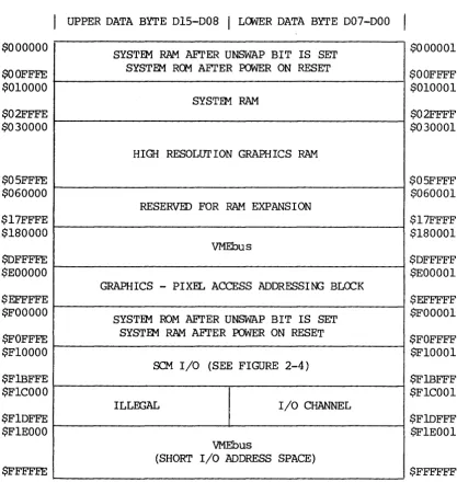FIGURE 2-3. Systan Memory Map, High Resolution Graphics 
