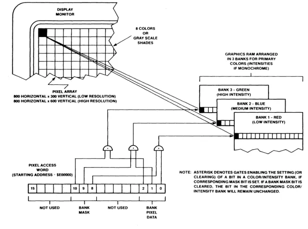 FIGURE 3-1. 