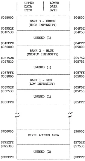 FIGURE 3-2. 