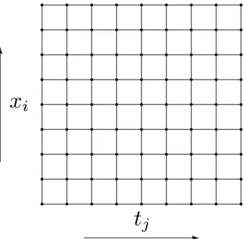 Figure 3.6: Schematic illustration of a regular grid used in the case study.