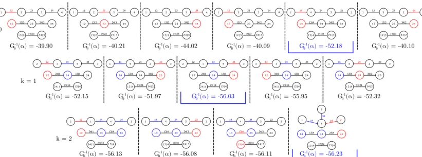 Figure 6: Illustration of the vine structures created during the 3 iterations of the algorithm for the example of Section 4.3.3