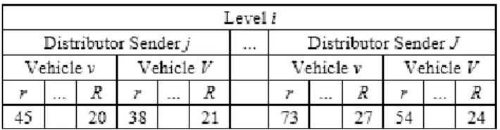 Figure 1: Chromosome representation in 1 segment 