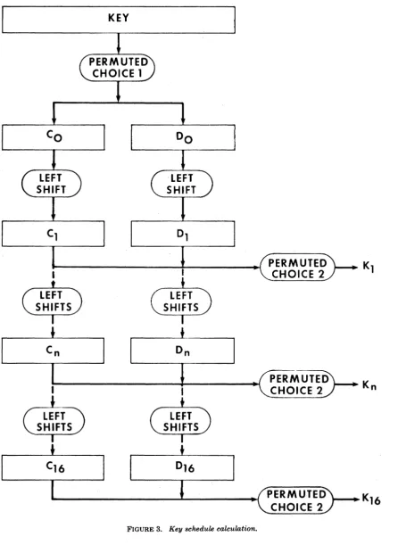 FIGURE 3. Key schedule calculation. 