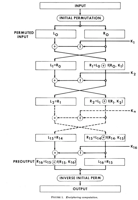 FIGURE 1. Enciphering computation. 