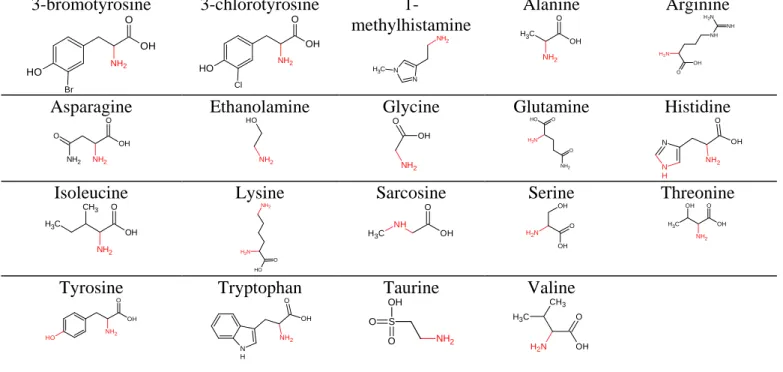 Table 1: Chemical structure of investigated metabolites of group 1 