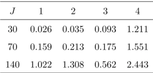 Table 1: OSNRs of components