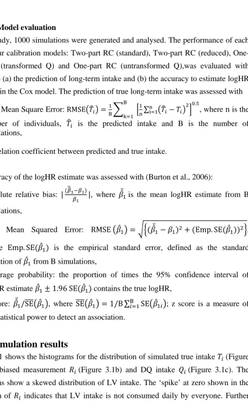 Figure 3.1 shows the histograms for the distribution of simulated true intake  