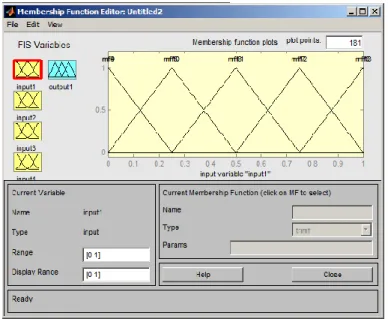 Figure 3- 9: Sample FIS structure with four input variables (Mathworks 2013)  In  this  research,  the  number  of  input  variables  is  optimized  based  on  the  error  of  the  trained model, which is checked against the validation dataset