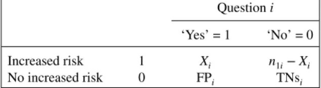 Table III. Contingency table for Fisher’s exact test.