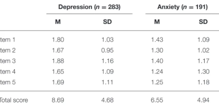 Table 3 displays the results for Cronbach’s alpha when omitting items, corrected correlations between each item, and the total score, and correlations between the five items of the ODSIS