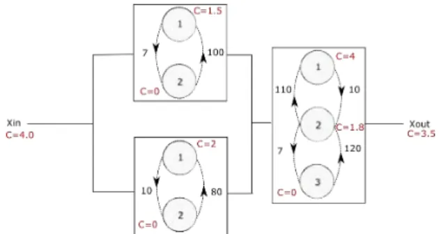 Figure 5: Structure of pipe network