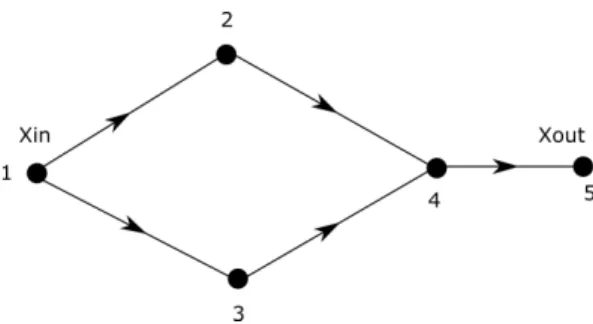 Figure 7: State-space diagram of components