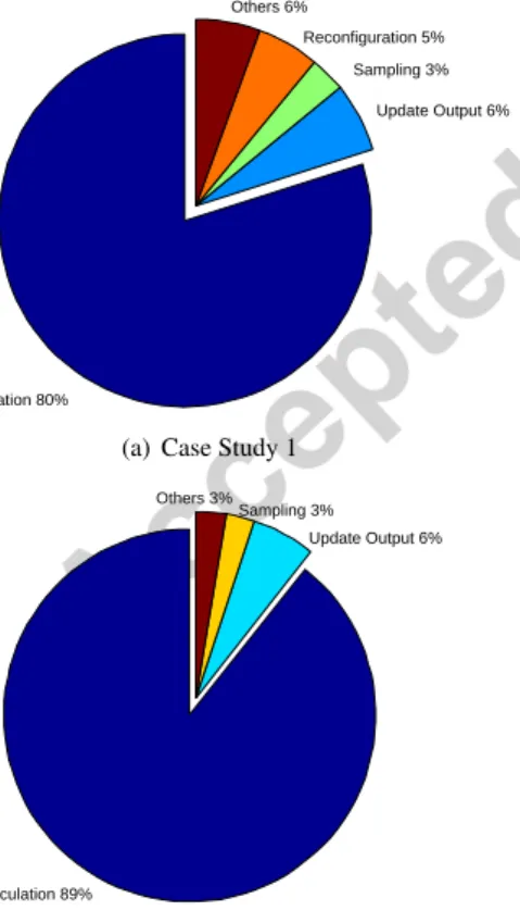 Table 3: Actual computational cost per case study