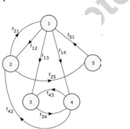 Figure 1: State space diagram of an arbitrary multi-state component