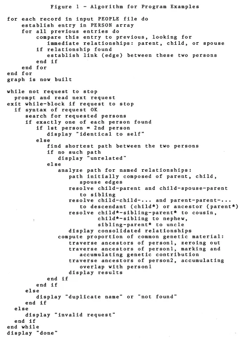 Figure 1 -Algorithm for Program Examples 