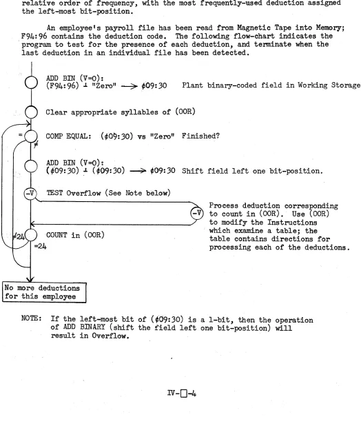table contains processing directions for each of the deductions. 