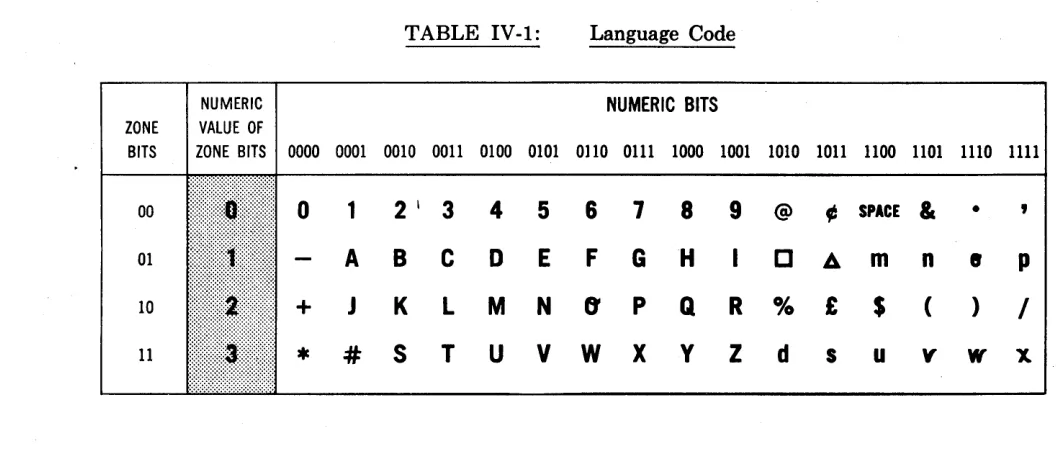 TABLE IV-2: 