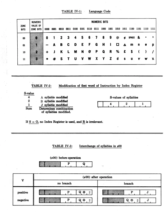 TABLE IV-1: 