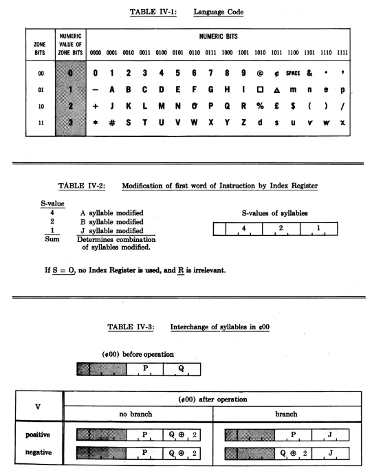 TABLE IV-1: 