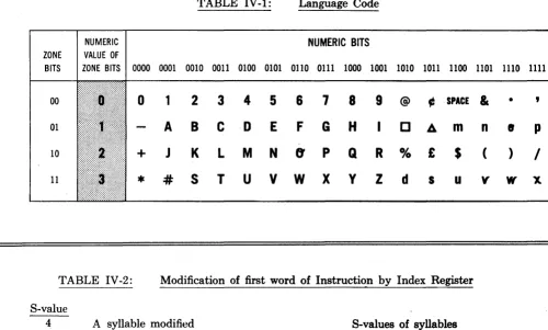 TABLE IV-2: 