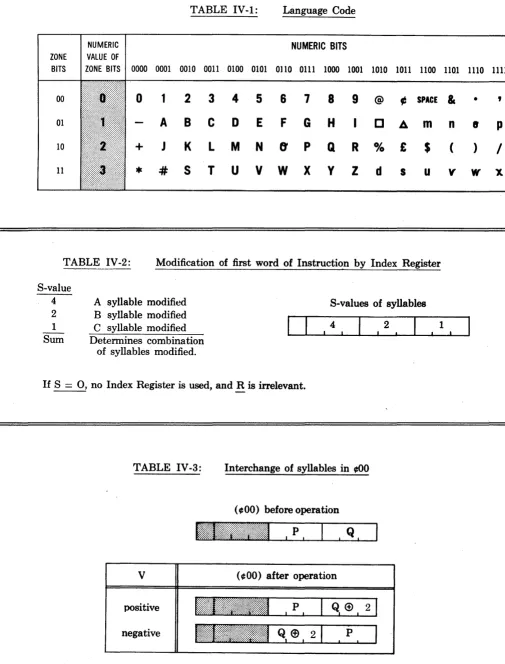 TABLE IV-1: 