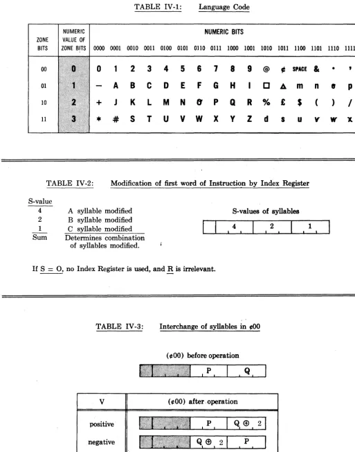 TABLE IV-1: 