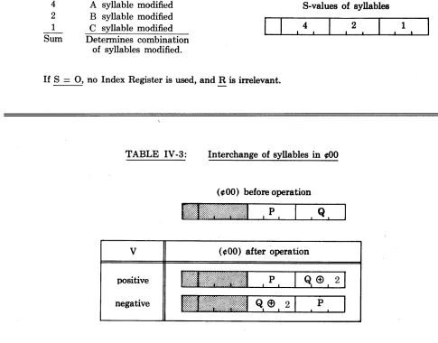 TABLE IV-3: 