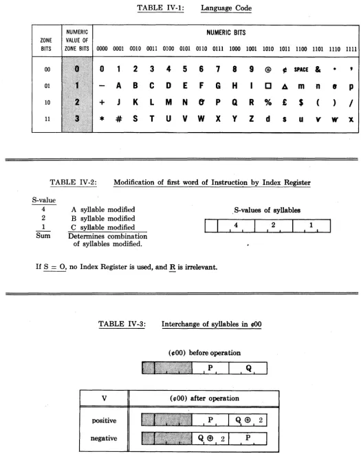 TABLE IV-1: 