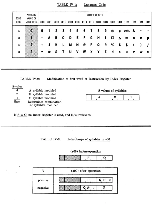 TABLE IV-1: 