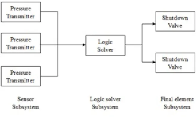 Figure 2.1: A typical SIS system
