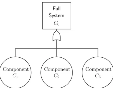 Figure 1: Three-component series system.