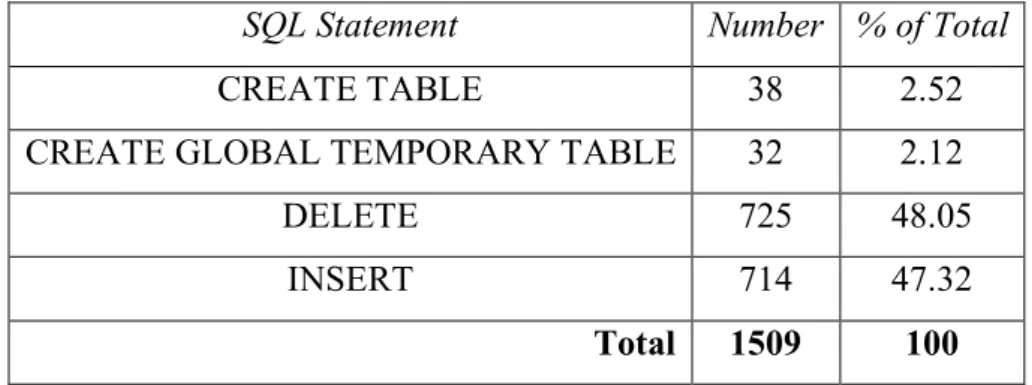 Table 9: ‘Valid’ experimental profile for Oracle XE 