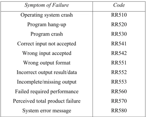 Table 2: Classification of failure symptoms 