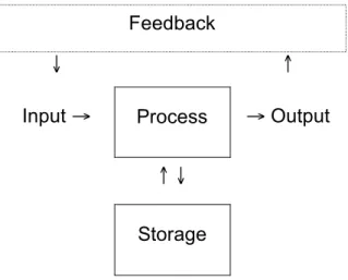 Figure 9: IPOS model with feedback 
