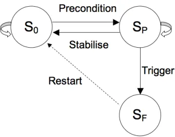 Figure 12: State transition model 