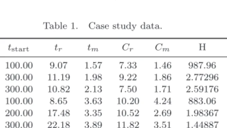 Table 1. Case study data.