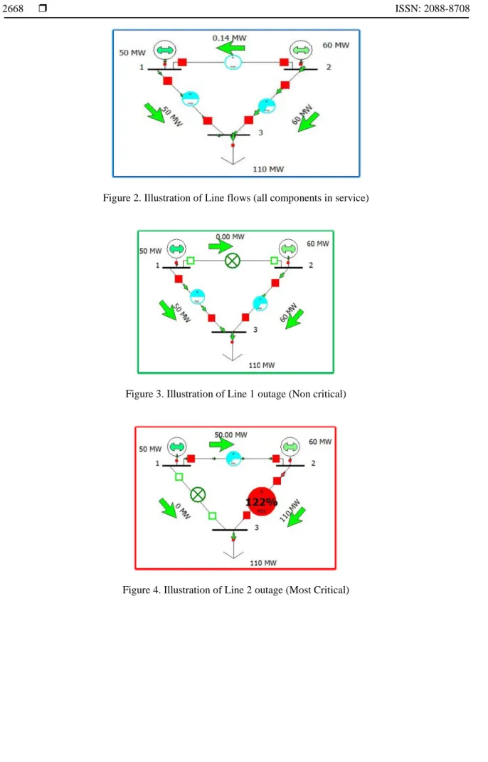 Figure 2. Illustration of Line flows (all components in service) 