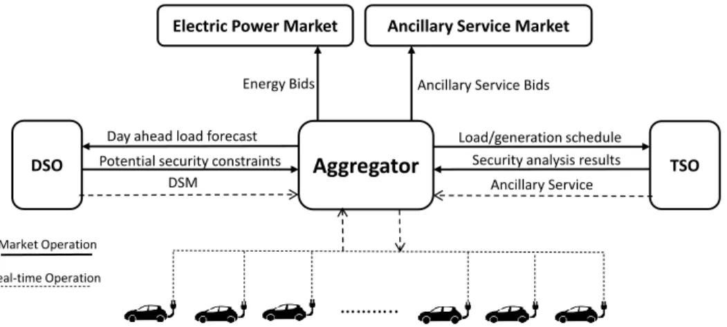 Figure 2.1: Centralized control architecture.