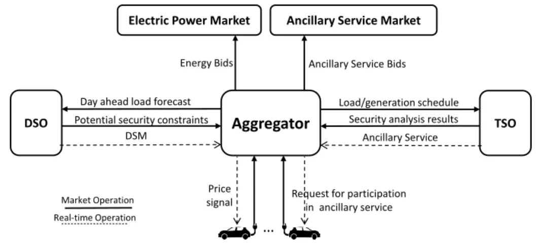 Figure 2.2: Decentralized control architecture.