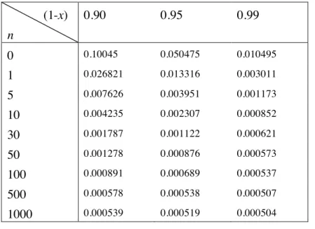Table 1 shows some examples when the expert expresses his prior beliefs in terms of a  claim  of  0.5x10 -3 