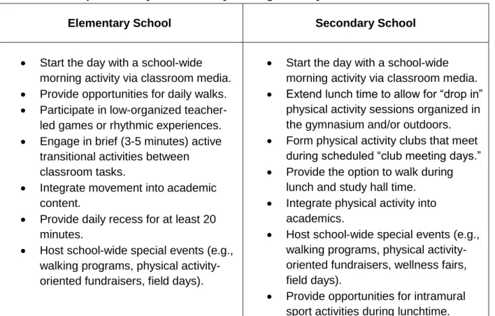Table 1. Examples of Physical Activity During the Day 