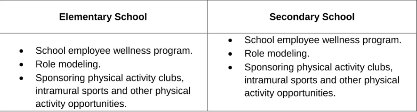 Table 3. Examples of Elementary &amp; Secondary School Staff Involvement 