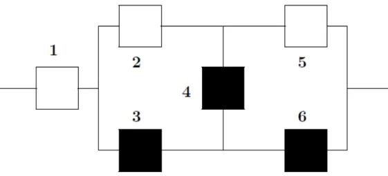 Figure 1. System with two types of components