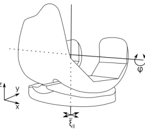 F IGURE 6.4: Illustration of the components characterizing the trans- trans-formation µ ω .