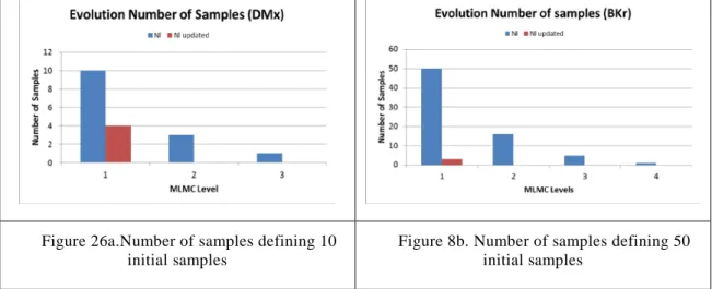 Figure 26a.Number of samples defining 10  initial samples 