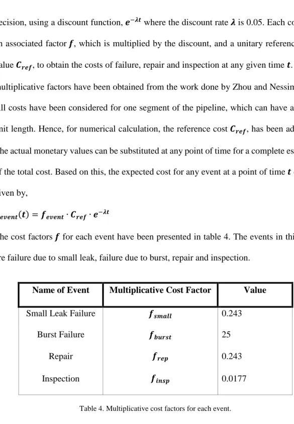 Table 4. Multiplicative cost factors for each event. 