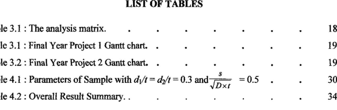 Table 3.1  : The analysis matrix. 
