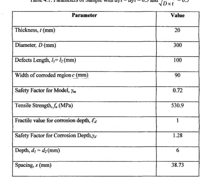 Table 4.1: Parameters of Sample with  d/t  =  dz/t  =  0.3 and  .J  Dx  t  =  0.5 