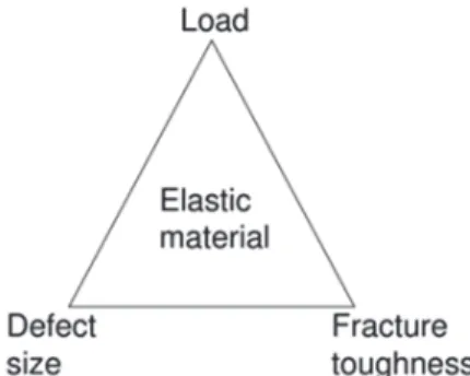 Figure 1: Stress-intensity boundary-correction factor